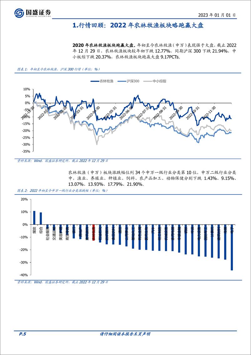 《农林牧渔行业2023年度投资策略：看好养殖景气维持，后周期弹性可期-20230101-国盛证券-48页》 - 第6页预览图