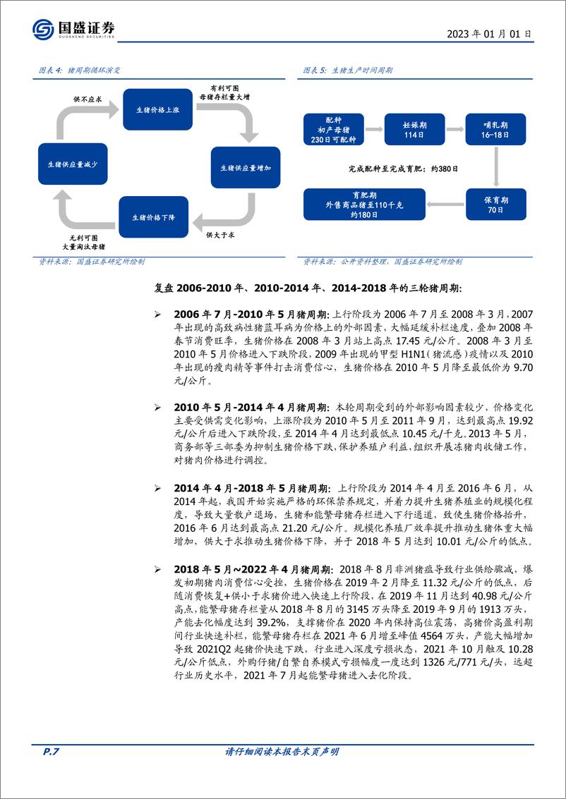 《农林牧渔行业2023年度投资策略：看好养殖景气维持，后周期弹性可期-20230101-国盛证券-48页》 - 第8页预览图