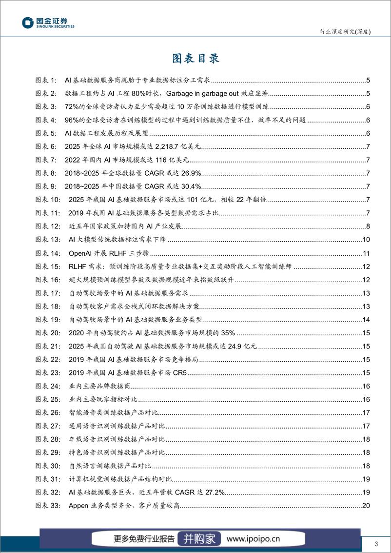 《20230310-国金证券-国金证券计算机软件行业深度研究：新场景催化AI“燃料”数据采标需求加速释放》 - 第3页预览图