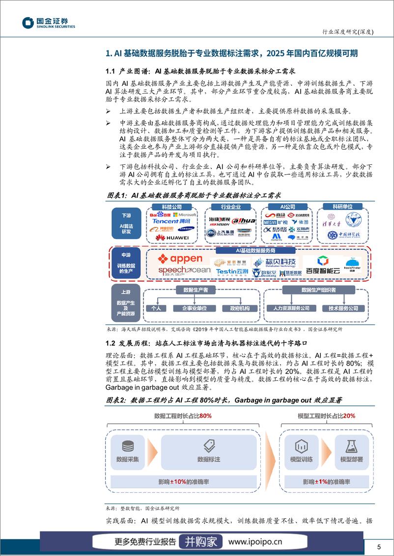 《20230310-国金证券-国金证券计算机软件行业深度研究：新场景催化AI“燃料”数据采标需求加速释放》 - 第5页预览图