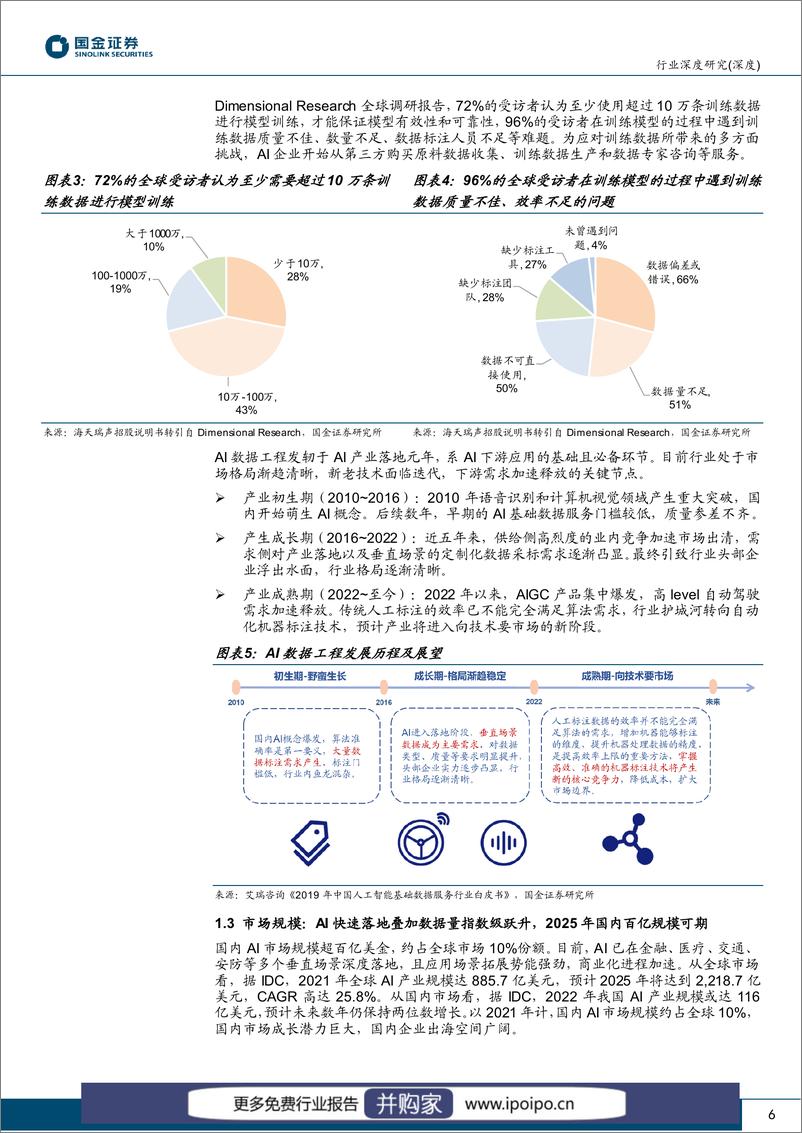 《20230310-国金证券-国金证券计算机软件行业深度研究：新场景催化AI“燃料”数据采标需求加速释放》 - 第6页预览图