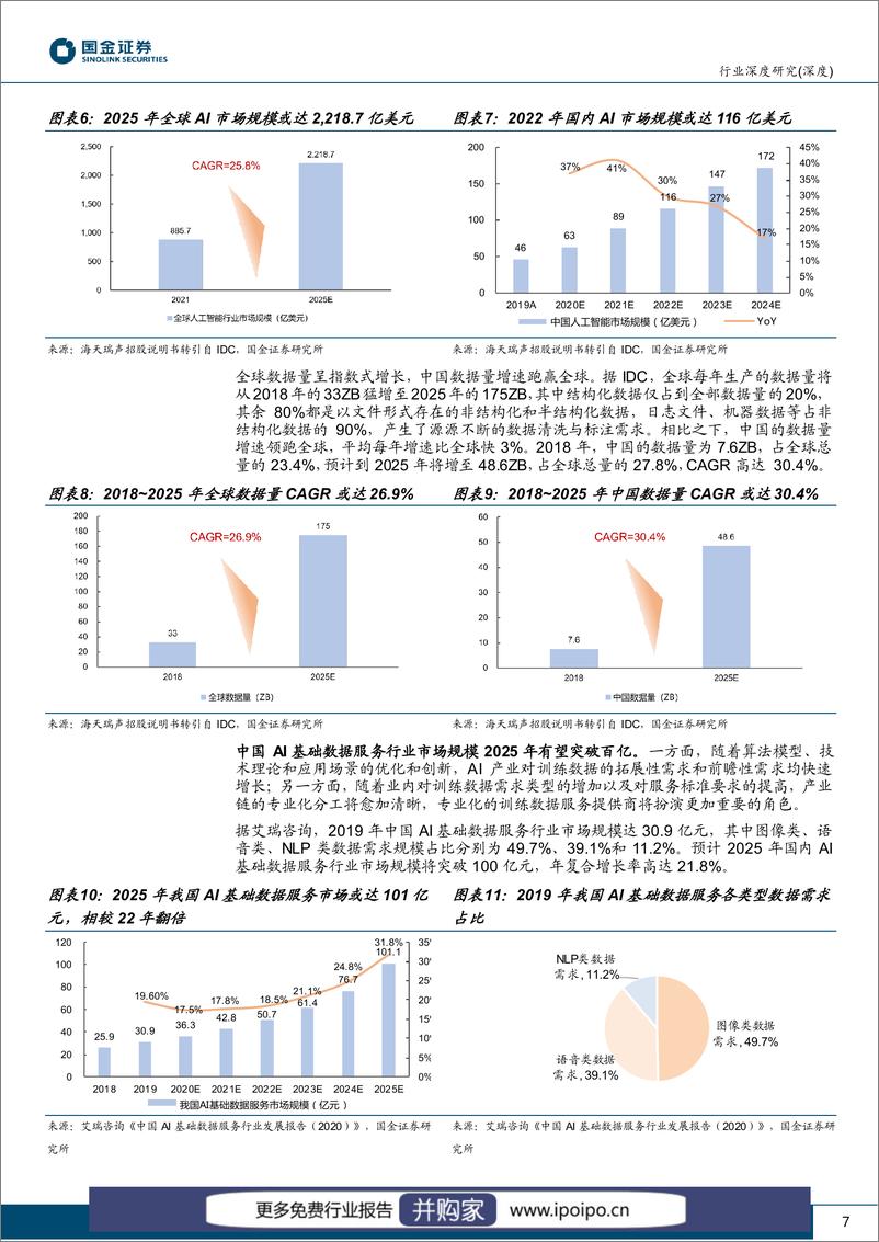 《20230310-国金证券-国金证券计算机软件行业深度研究：新场景催化AI“燃料”数据采标需求加速释放》 - 第7页预览图