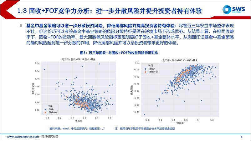 《固收%2bFOF：收益来源拆解与组合构造性价比比较-240801-申万宏源-48页》 - 第6页预览图