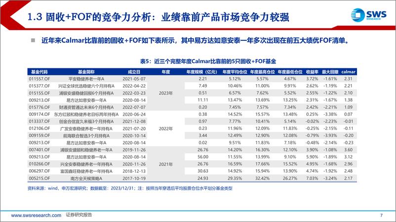 《固收%2bFOF：收益来源拆解与组合构造性价比比较-240801-申万宏源-48页》 - 第7页预览图