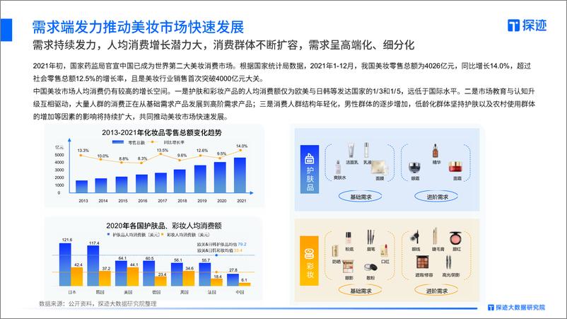 《探迹科技：2022年中国美妆行业发展趋势报告》 - 第5页预览图