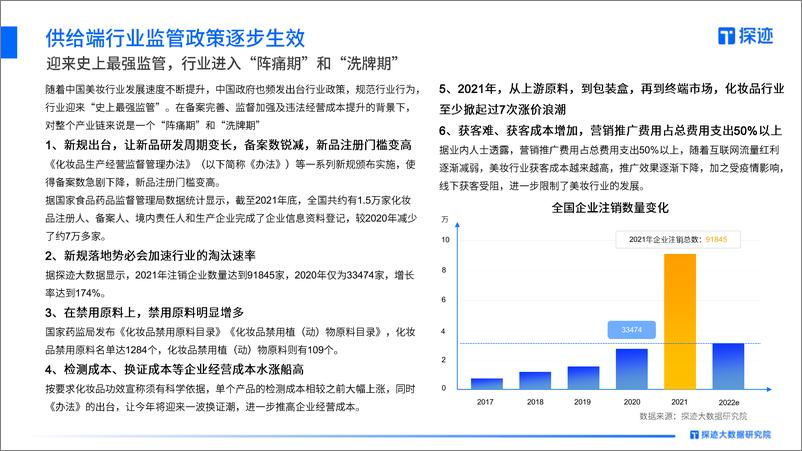 《探迹科技：2022年中国美妆行业发展趋势报告》 - 第6页预览图