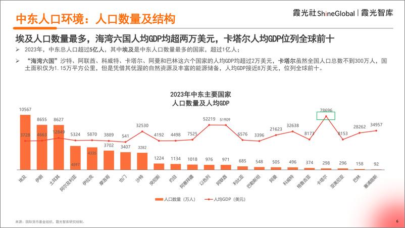 《2024中东市场观察——静观风云变_万物皆可待》 - 第6页预览图