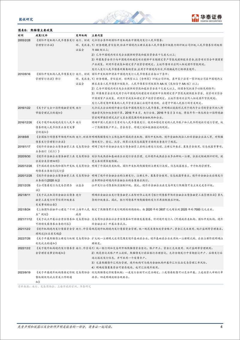 《固收专题研究：扩容中的熊猫债-240621-华泰证券-14页》 - 第4页预览图