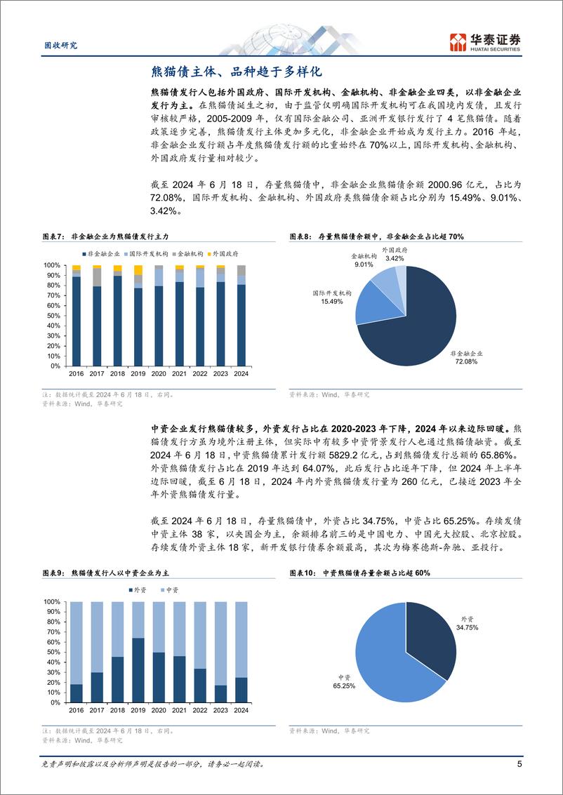 《固收专题研究：扩容中的熊猫债-240621-华泰证券-14页》 - 第5页预览图