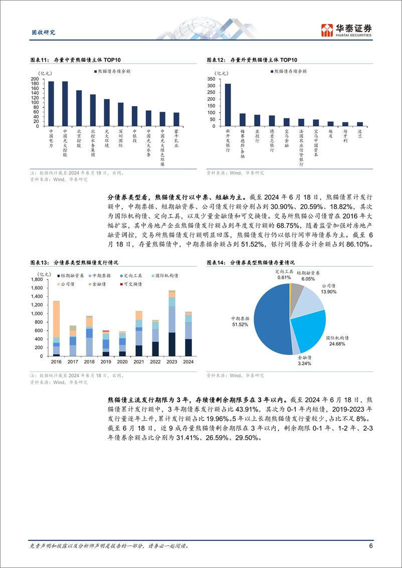 《固收专题研究：扩容中的熊猫债-240621-华泰证券-14页》 - 第6页预览图