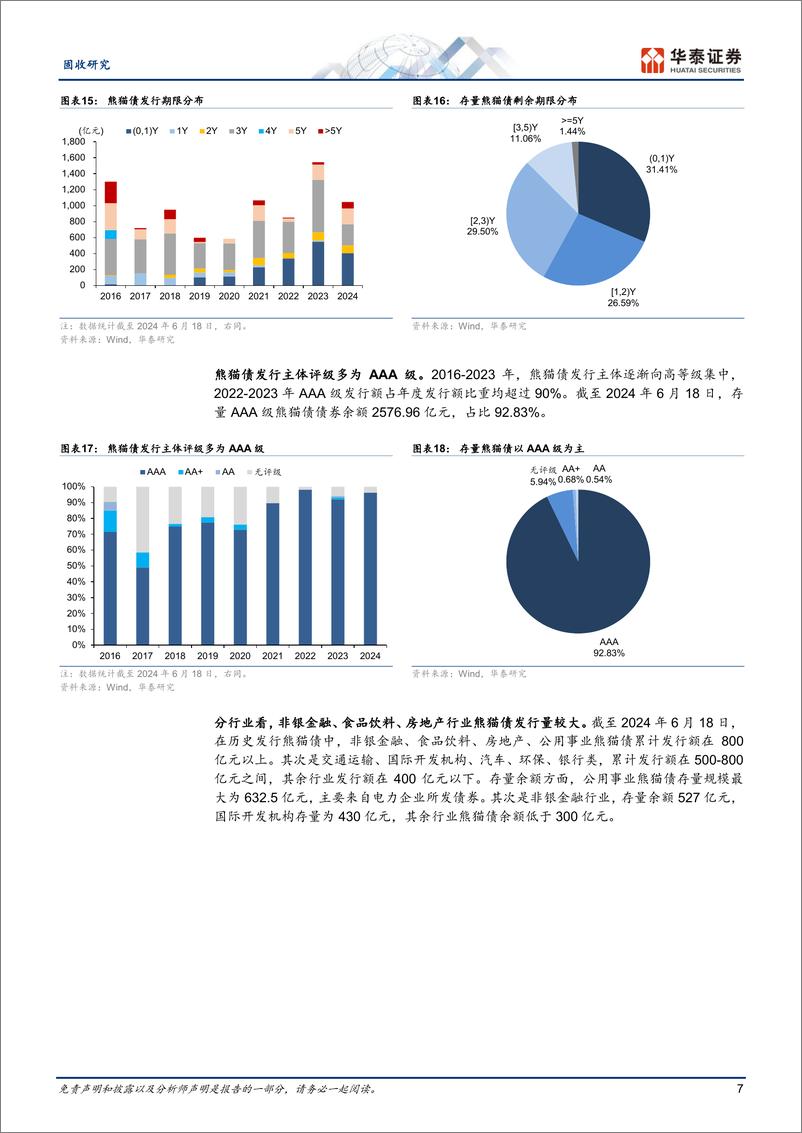 《固收专题研究：扩容中的熊猫债-240621-华泰证券-14页》 - 第7页预览图