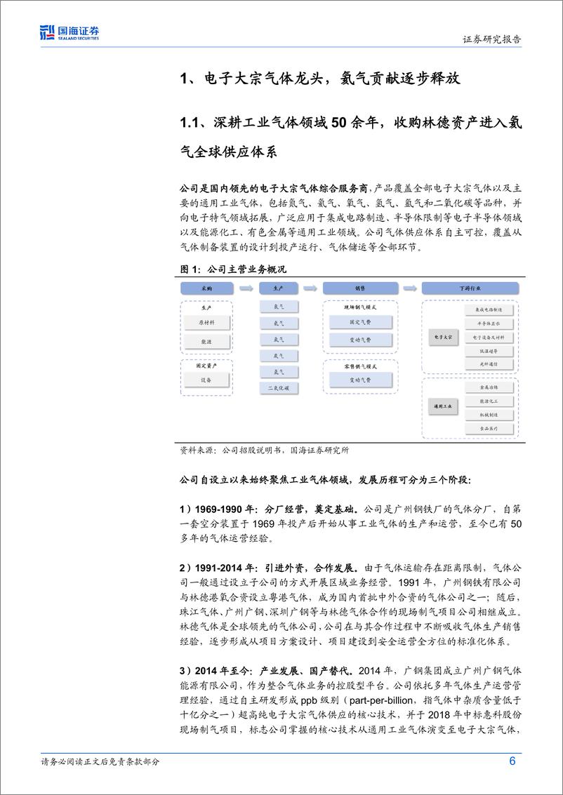 《国海证券-广钢气体-688548-科创板公司深度研究：超高纯制氮工艺与氦气资源打造电子大宗气龙头》 - 第6页预览图