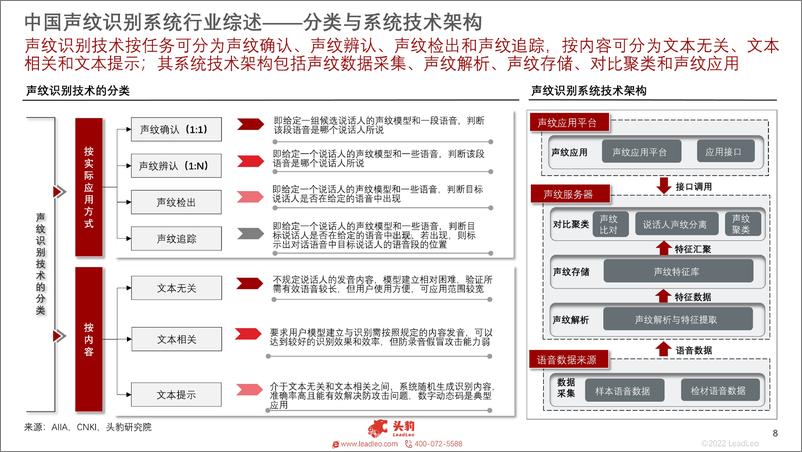 《2022-07-12-人工智能系列2022年中国声纹识别系统产业链分析（摘要版）-头豹研究院》 - 第8页预览图