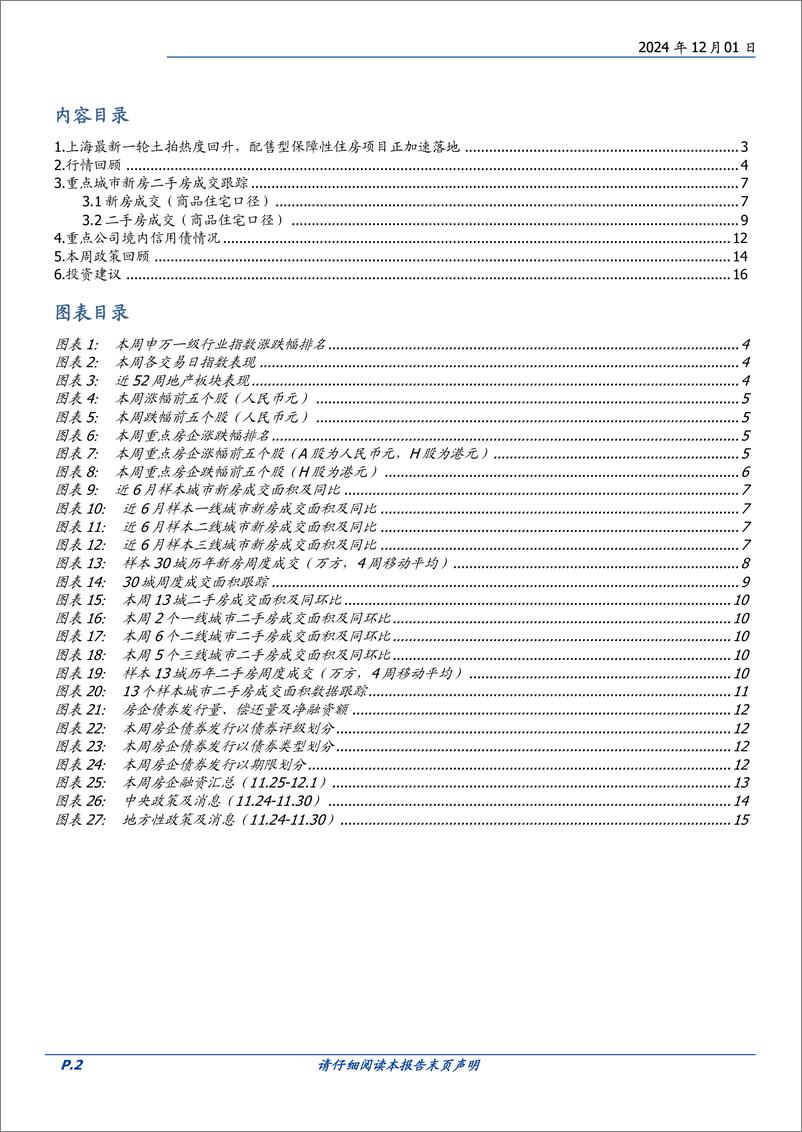 《房地产开发行业2024W48：上海最新一轮土拍热度回升，配售型保障性住房项目正加速落地-241201-国盛证券-17页》 - 第2页预览图