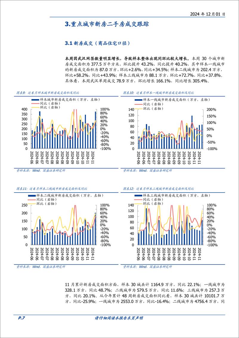 《房地产开发行业2024W48：上海最新一轮土拍热度回升，配售型保障性住房项目正加速落地-241201-国盛证券-17页》 - 第7页预览图