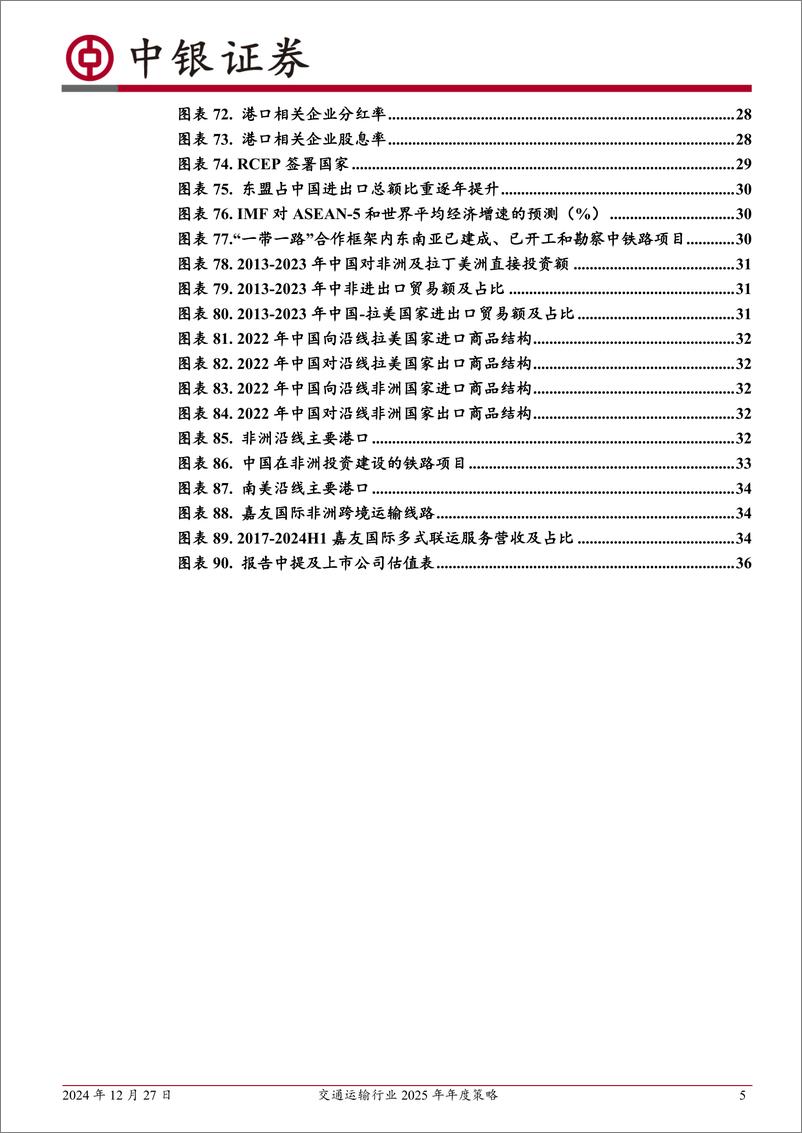 《交通运输行业2025年年度策略：财政政策发力关注顺周期内需，贸易风险增加关注全球供应链重塑-241227-中银证券-39页》 - 第5页预览图