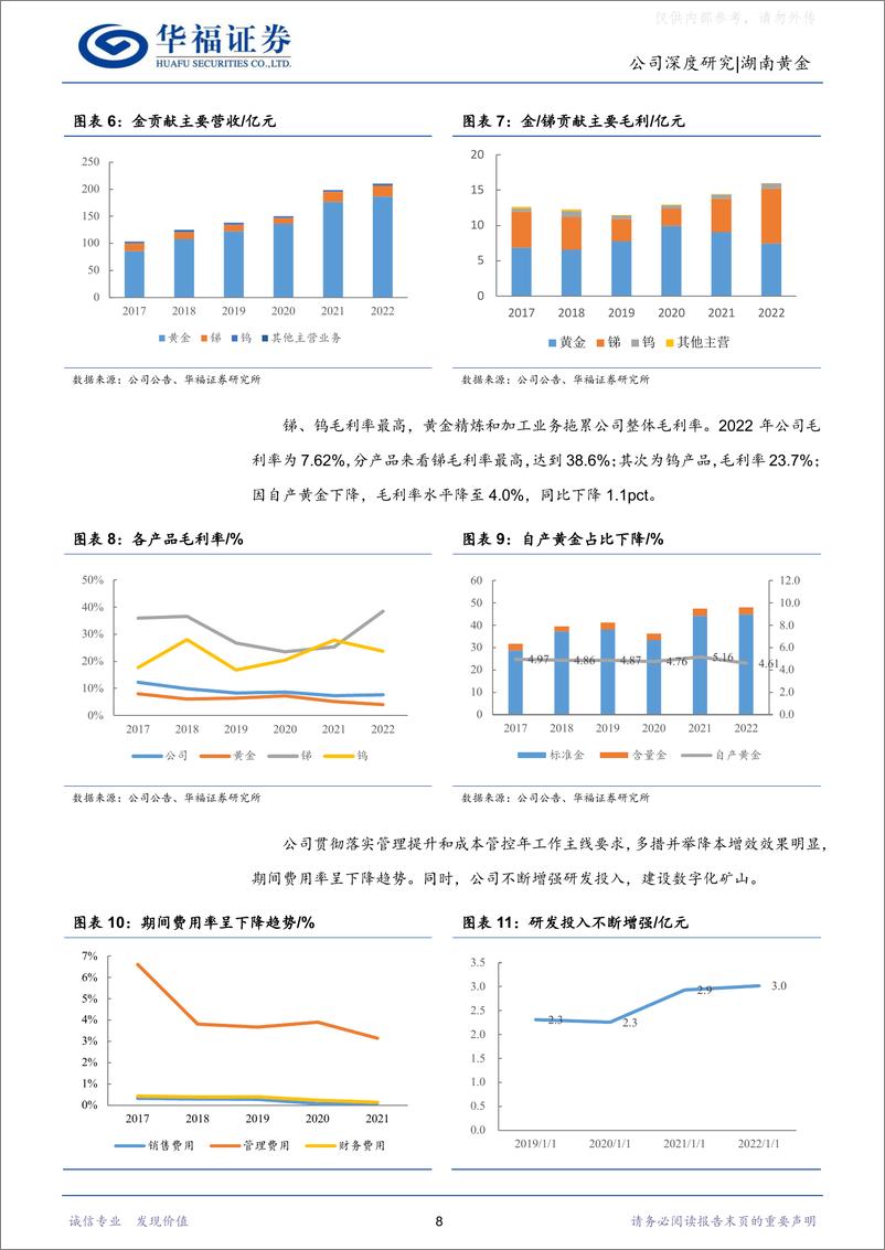 《华福证券-湖南黄金(002155)金、锑双轮驱动，增长仍有潜力-230418》 - 第8页预览图