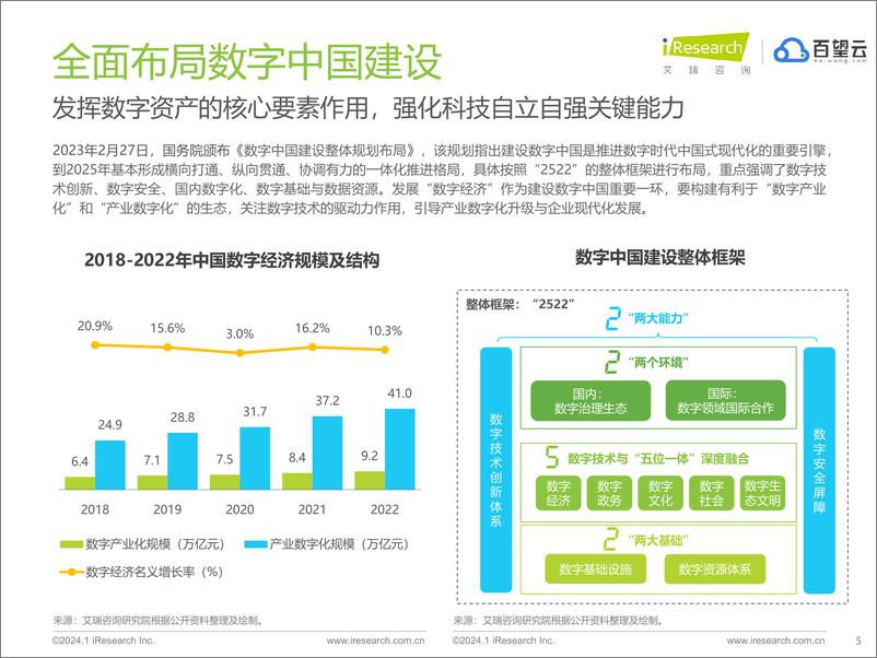 《艾瑞咨询：2024年中国交易数字化智能平台趋势报告》 - 第5页预览图