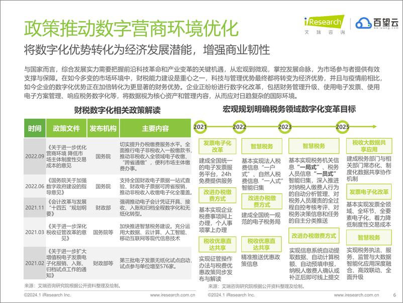 《艾瑞咨询：2024年中国交易数字化智能平台趋势报告》 - 第6页预览图