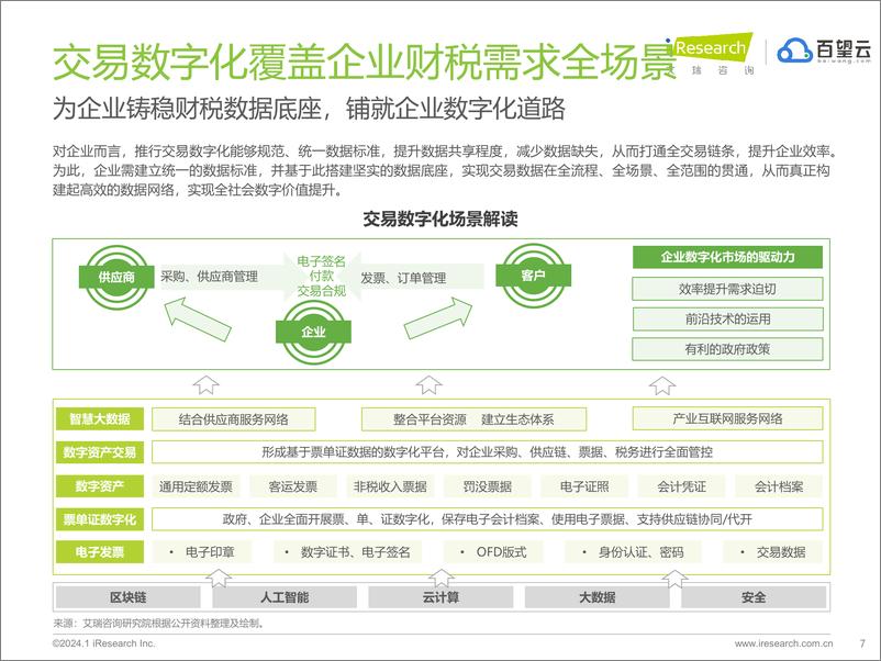 《艾瑞咨询：2024年中国交易数字化智能平台趋势报告》 - 第7页预览图