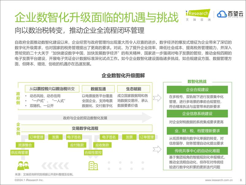 《艾瑞咨询：2024年中国交易数字化智能平台趋势报告》 - 第8页预览图