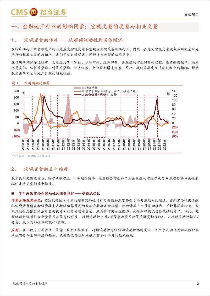 《大类行业风格启示录之金融地产篇：宏观驱动，静候估值-20220722-招商证券-18页》 - 第3页预览图