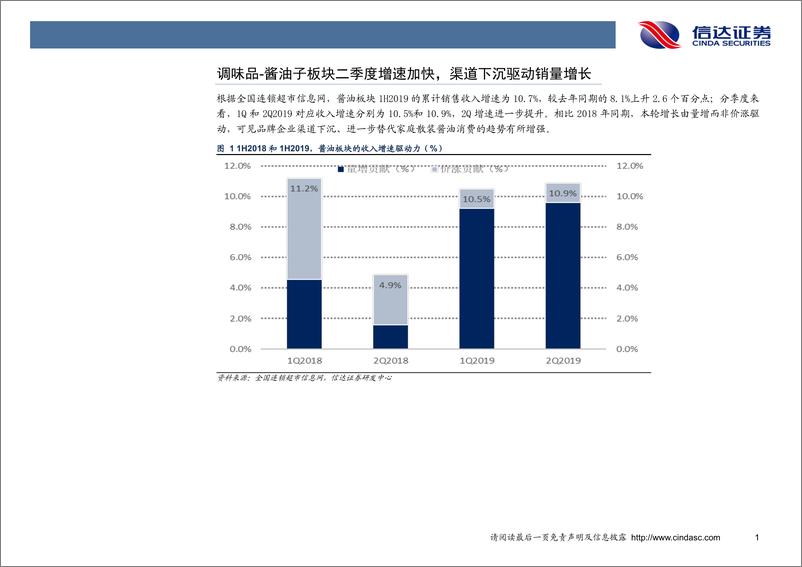 《食品饮料行业专题研究报告：6月连锁渠道酱油板块终端数据跟踪-20190807-信达证券-12页》 - 第5页预览图