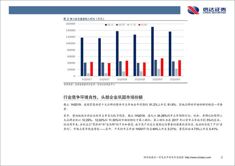 《食品饮料行业专题研究报告：6月连锁渠道酱油板块终端数据跟踪-20190807-信达证券-12页》 - 第6页预览图