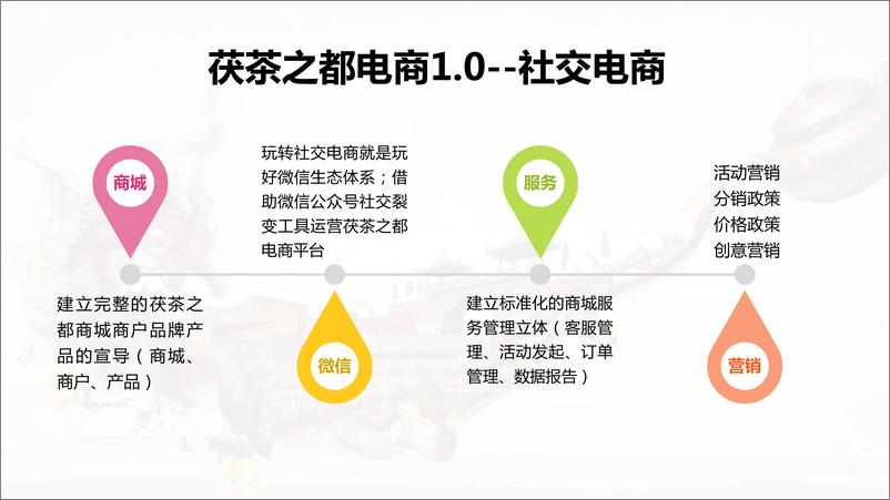 《7149.2019茯茶之都微信平台电商运营方案【电商】【微信运营】》 - 第8页预览图