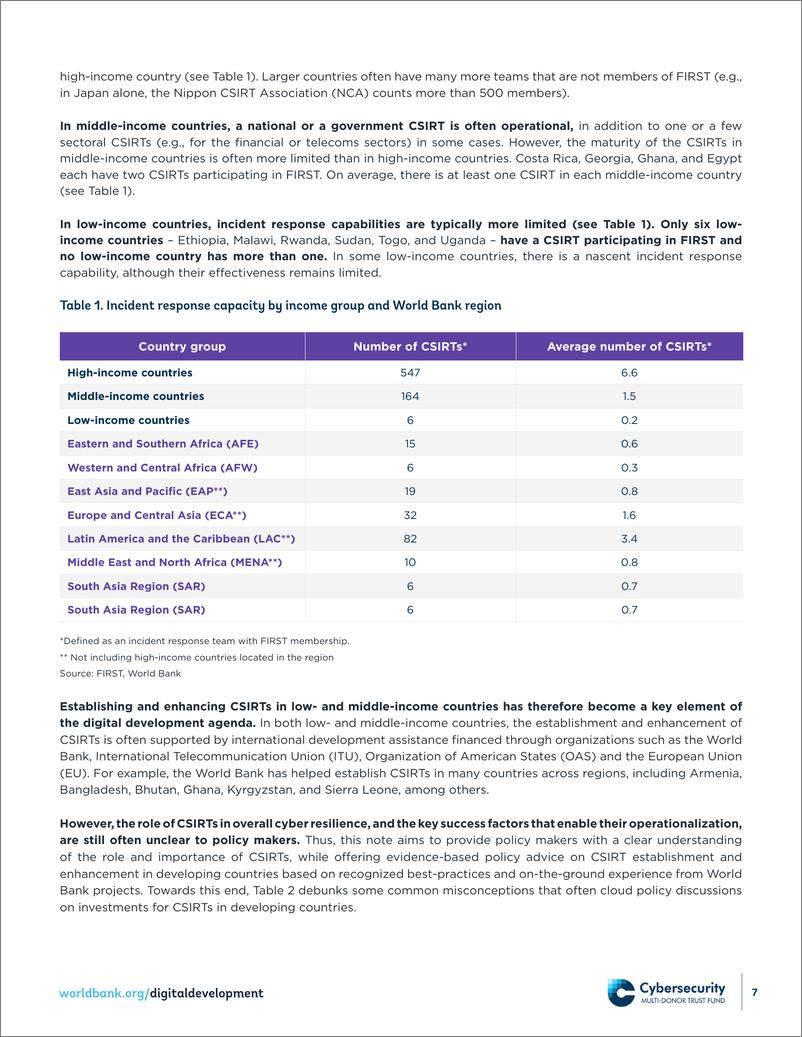 《世界银行-数字第一响应者——发展中国家计算机安全事件响应小组（CSIRTS）的作用（英）-2024-24页》 - 第7页预览图
