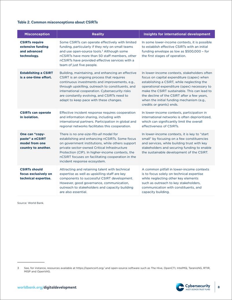 《世界银行-数字第一响应者——发展中国家计算机安全事件响应小组（CSIRTS）的作用（英）-2024-24页》 - 第8页预览图