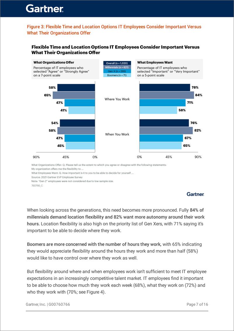 《gartner -提供“人力交易”，以吸引和留住IT人才（英）-2022-17页》 - 第8页预览图