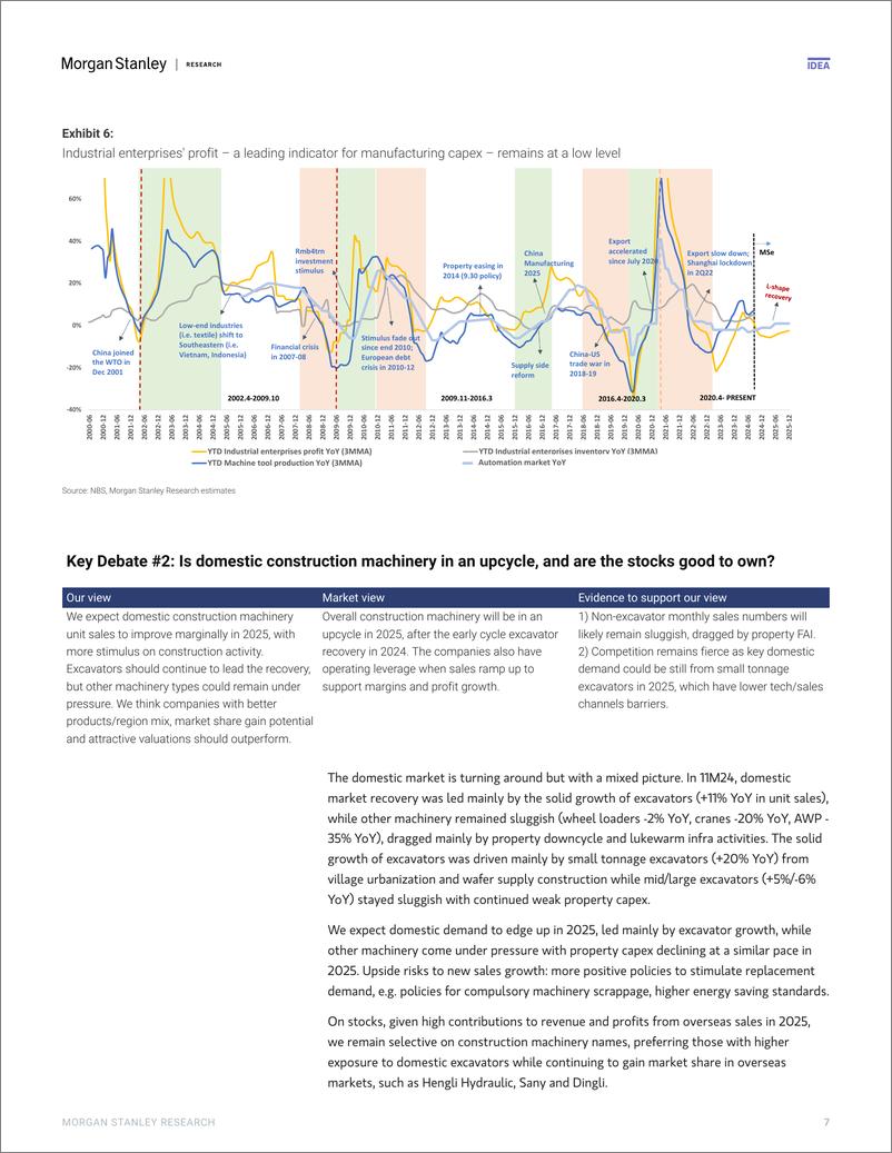 《Morgan Stanley-China Industrials 2025 Outlook Cycle Bottom; Focus on Oper...-112677047》 - 第7页预览图