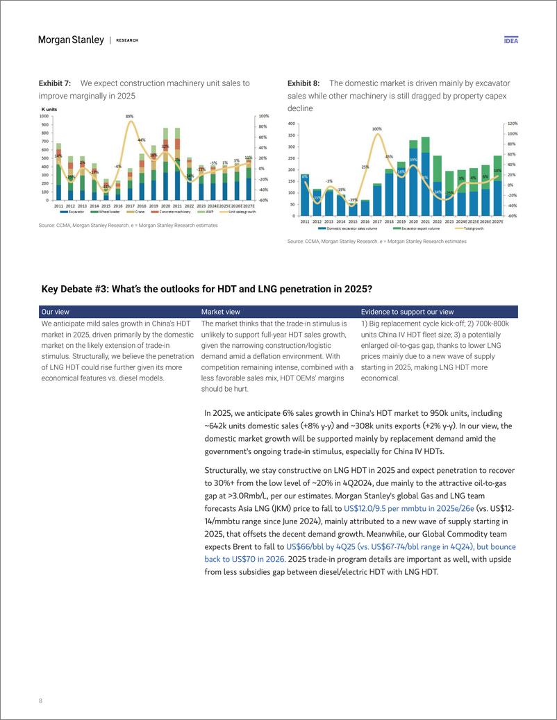 《Morgan Stanley-China Industrials 2025 Outlook Cycle Bottom; Focus on Oper...-112677047》 - 第8页预览图