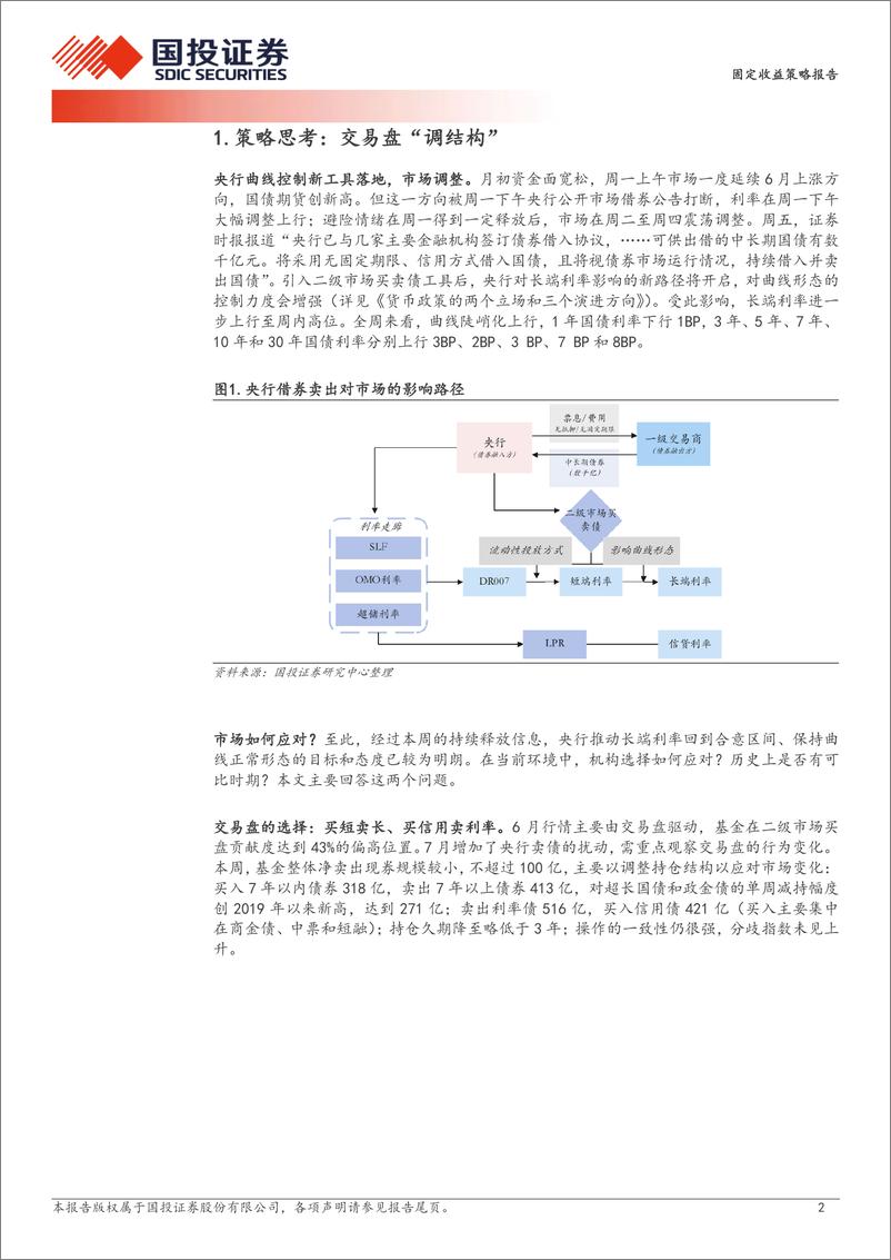 《固定收益策略报告：交易盘“调结构”-240707-国投证券-10页》 - 第2页预览图