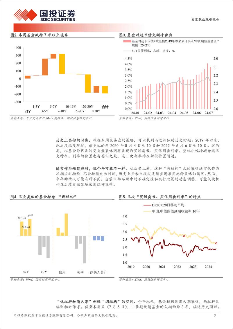 《固定收益策略报告：交易盘“调结构”-240707-国投证券-10页》 - 第3页预览图