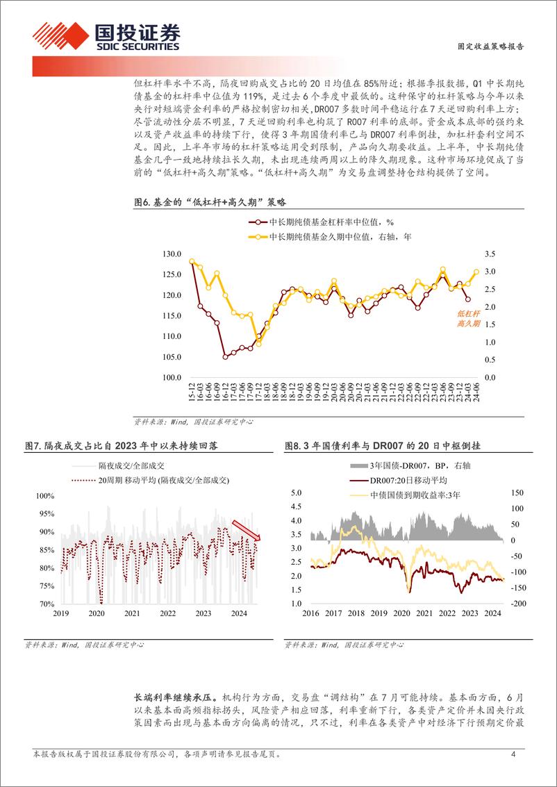 《固定收益策略报告：交易盘“调结构”-240707-国投证券-10页》 - 第4页预览图