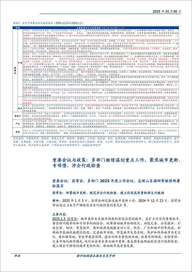 《政策半月观：2025年地方两会即将密集召开-250106-国盛证券-12页》 - 第4页预览图