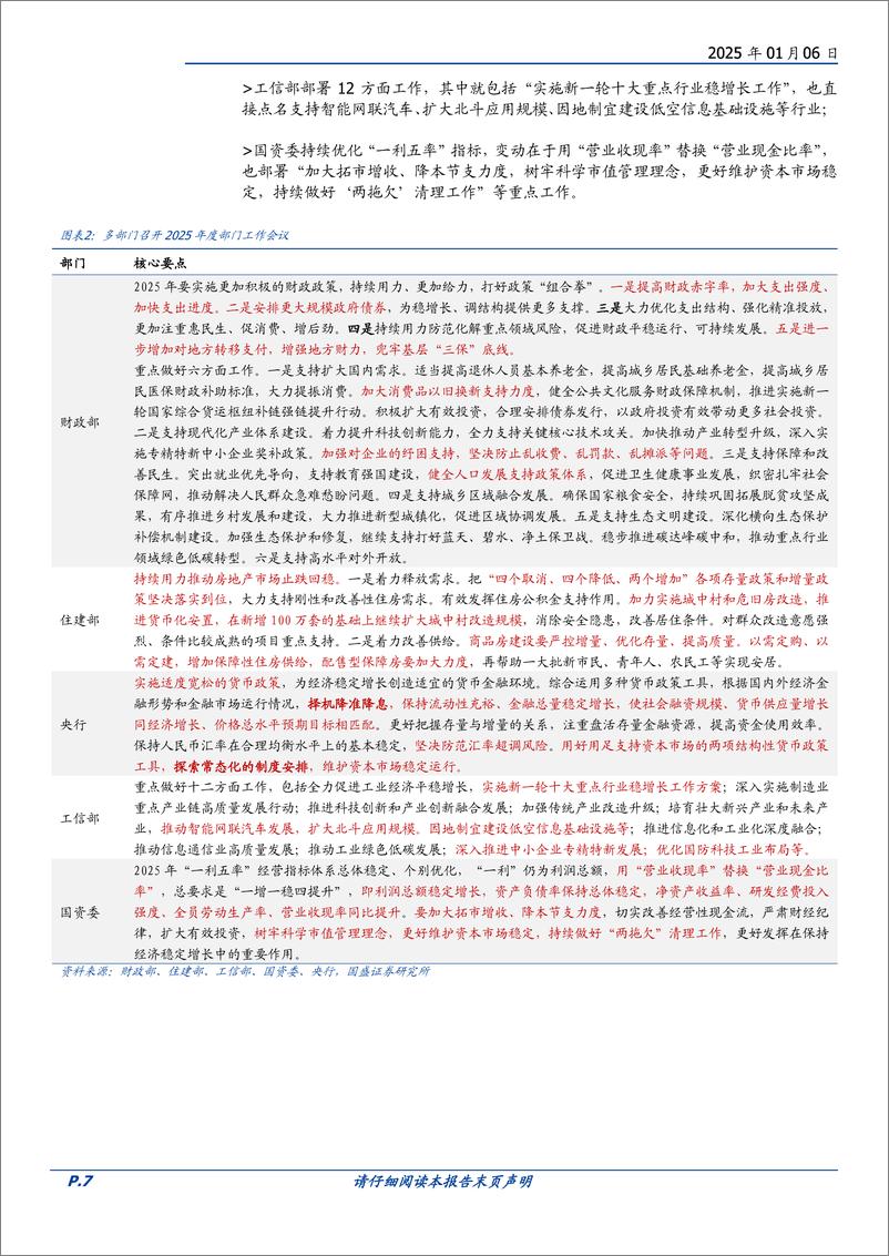 《政策半月观：2025年地方两会即将密集召开-250106-国盛证券-12页》 - 第7页预览图