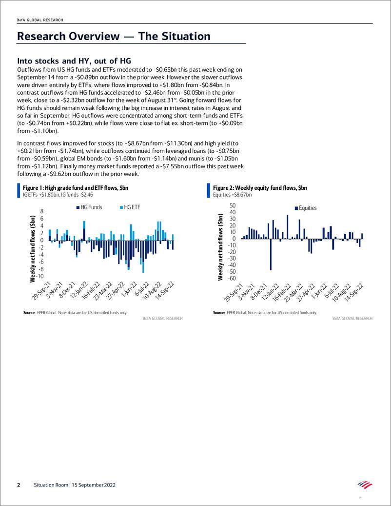 《Situation Room Into stocks and HY, out of HG》 - 第3页预览图