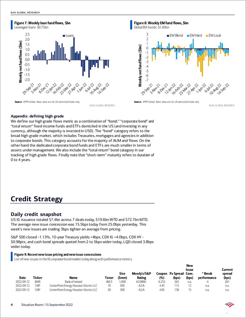 《Situation Room Into stocks and HY, out of HG》 - 第5页预览图