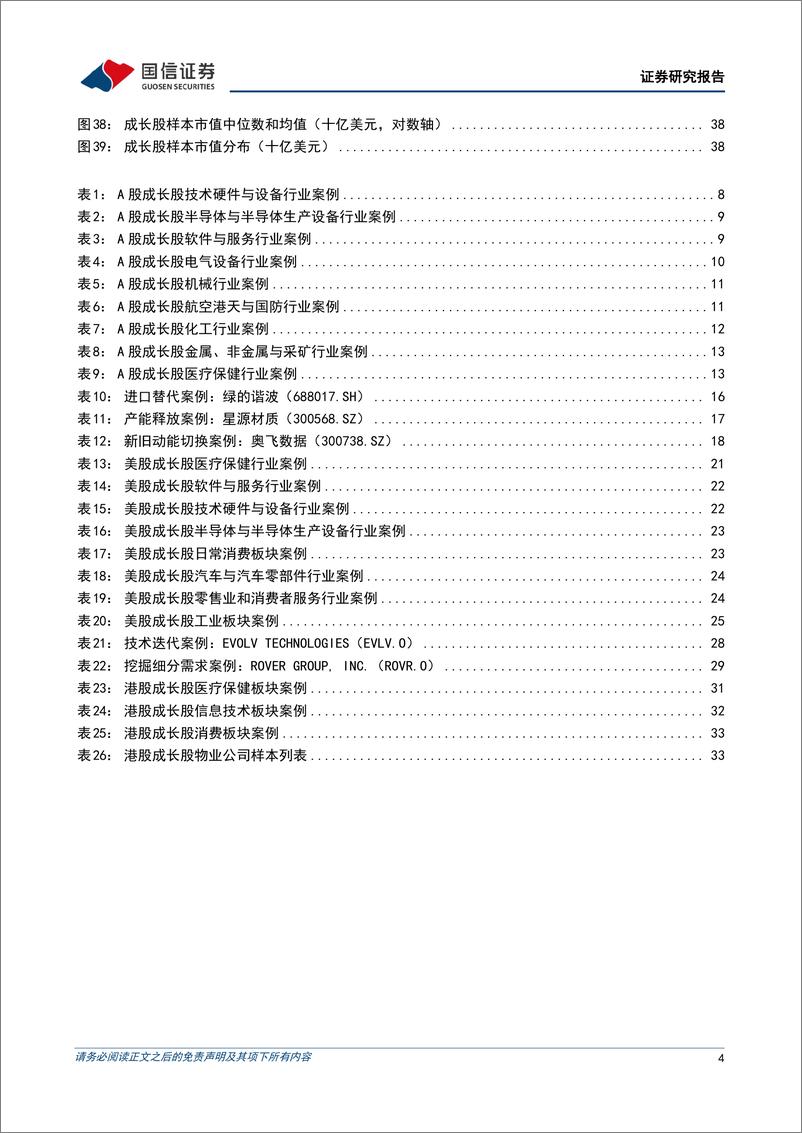 《中外成长股图鉴（一）：A股、美股、港股成长股行业成分与增长逻辑对比-20221010-国信证券-40页》 - 第5页预览图