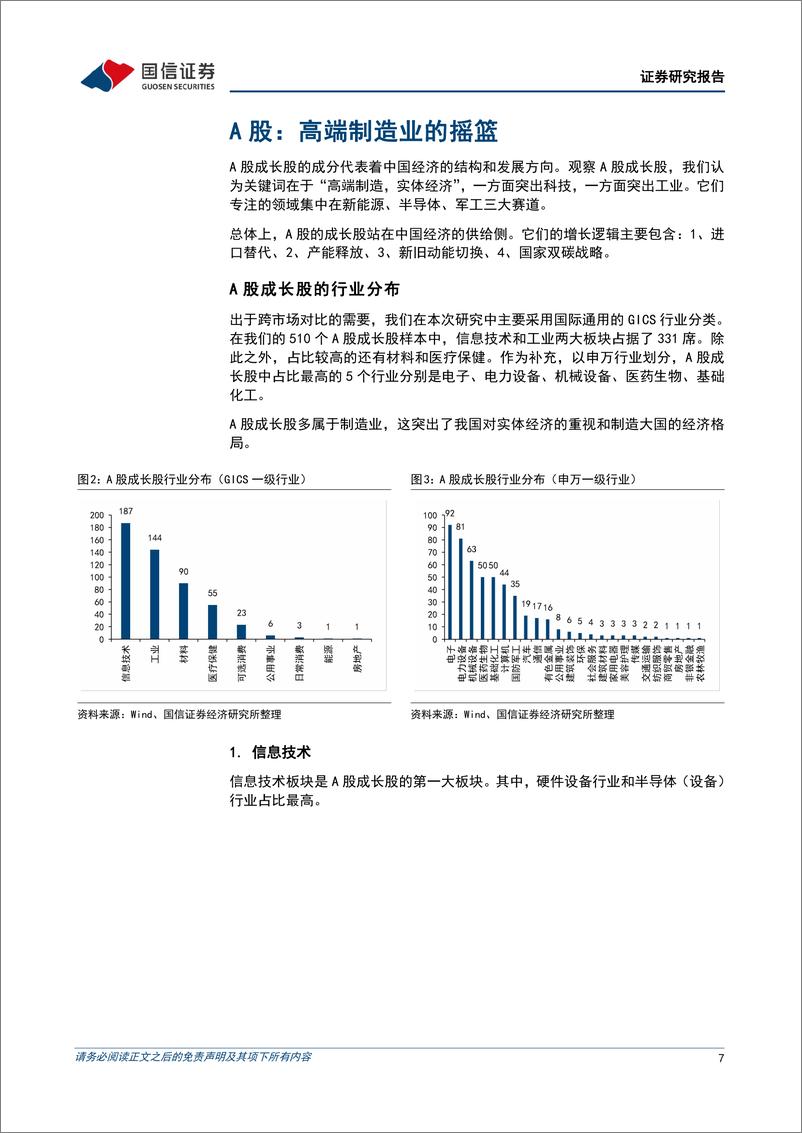 《中外成长股图鉴（一）：A股、美股、港股成长股行业成分与增长逻辑对比-20221010-国信证券-40页》 - 第8页预览图