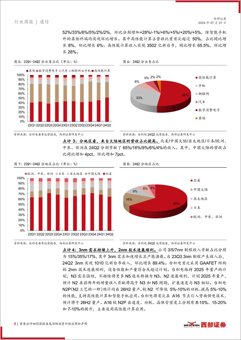 《AI行业跟踪31期：台积电24Q2业绩亮眼，OpenAI推出GPT_4o＋mini-240721-西部证券-12页》 - 第4页预览图