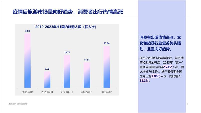 《感性选择·理性消费：2023旅游行业洞察-益普索&环球旅讯&新浪旅游&热力研究院-2023-34页》 - 第4页预览图