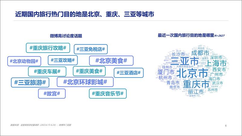 《感性选择·理性消费：2023旅游行业洞察-益普索&环球旅讯&新浪旅游&热力研究院-2023-34页》 - 第7页预览图