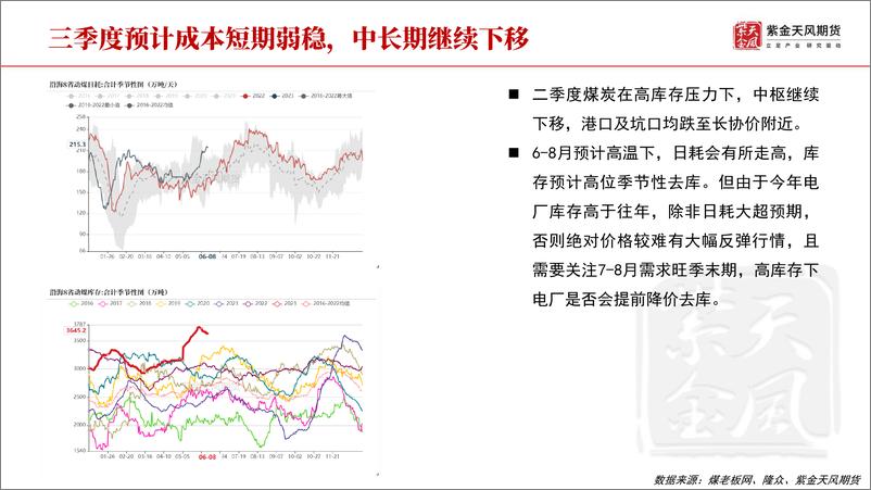 《甲醇半年报：黎明前的黑暗-20230620-紫金天风期货-22页》 - 第7页预览图