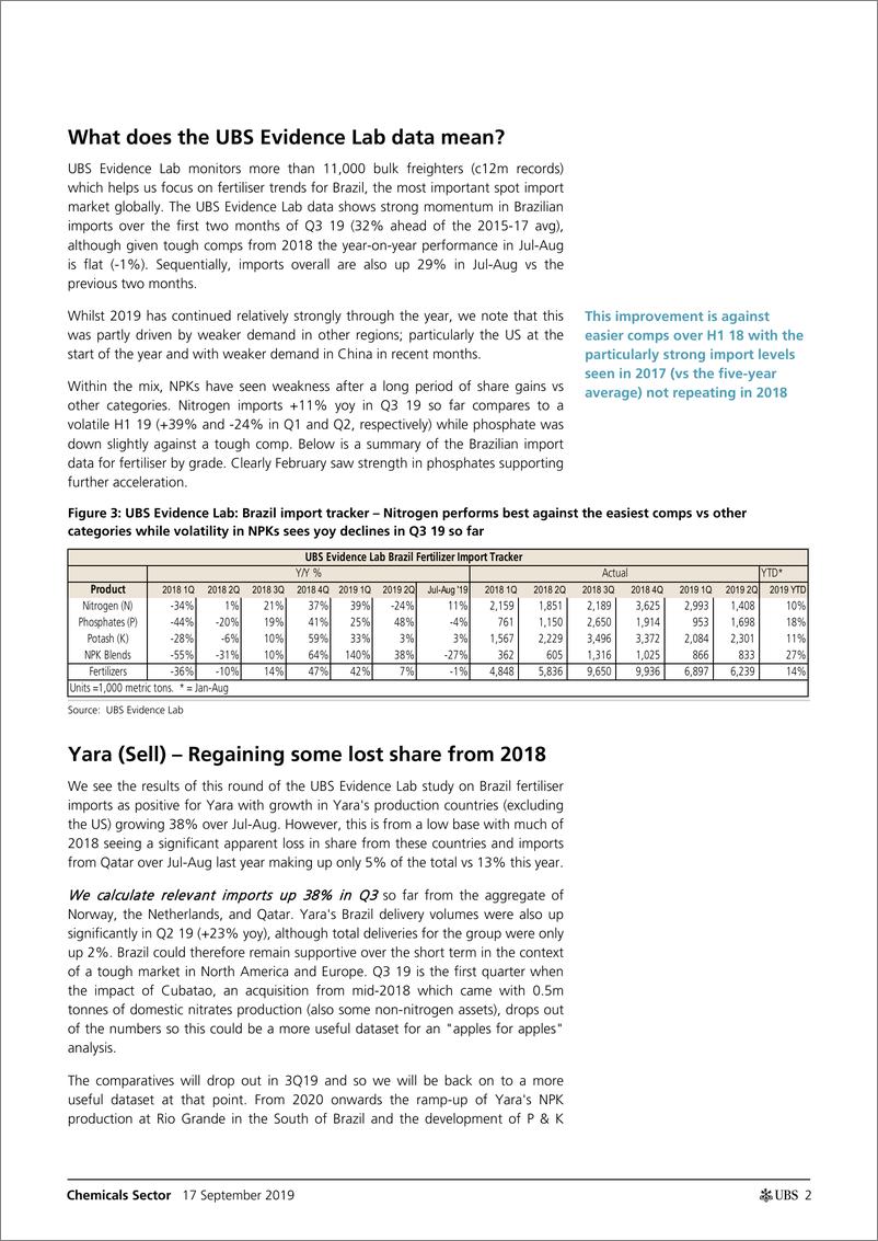 《瑞银-全球-化工行业-化工业：Q3巴西肥料进口商：工业放缓与中国份额获取-2019.9.17-21页》 - 第3页预览图