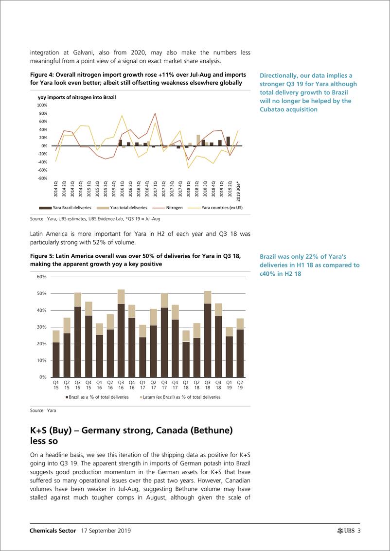 《瑞银-全球-化工行业-化工业：Q3巴西肥料进口商：工业放缓与中国份额获取-2019.9.17-21页》 - 第4页预览图