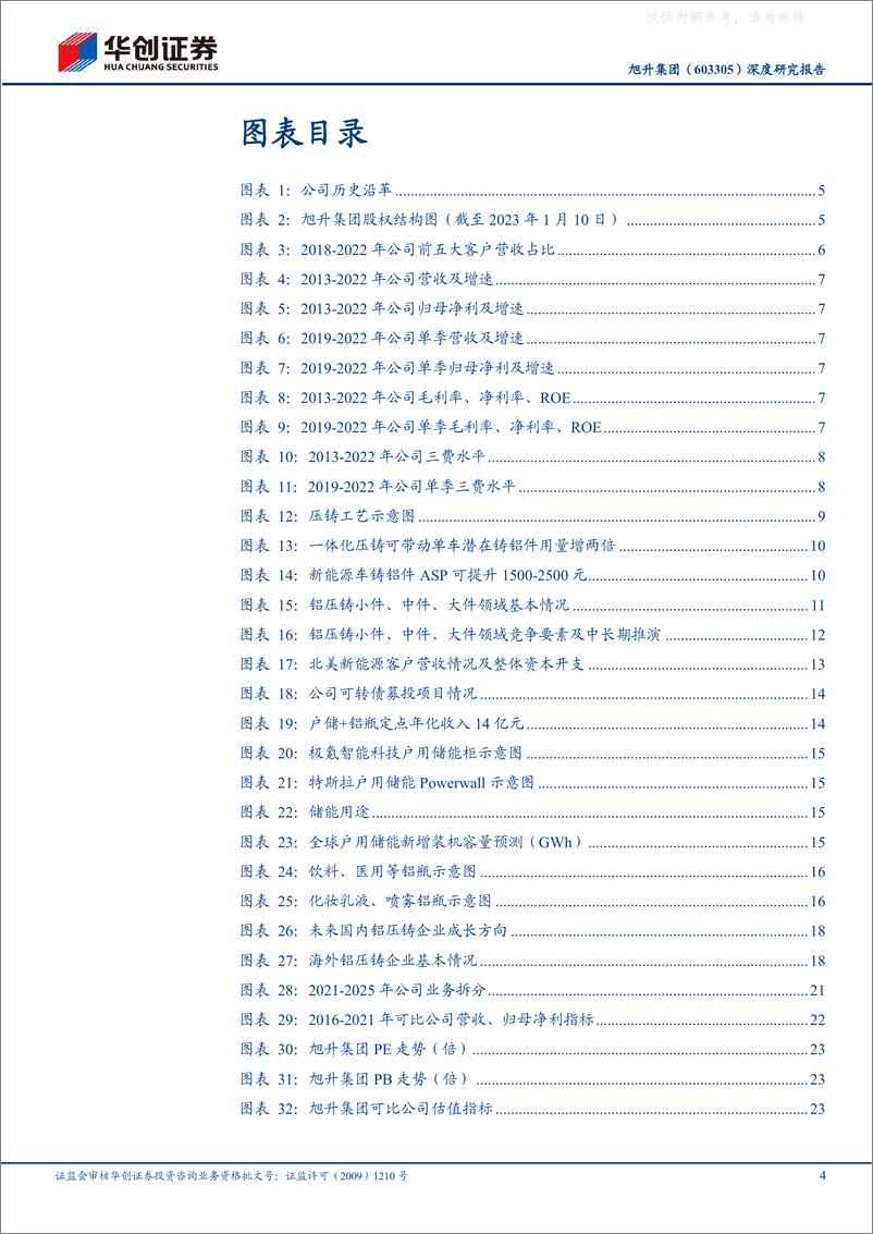 《华创证券-旭升集团(603305)深度研究报告：全球新能源轻量化潜在领跑者-230323》 - 第4页预览图